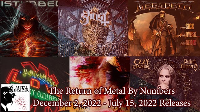 Metal By Numbers – The 2022 edition: Patient number of unlimited releases